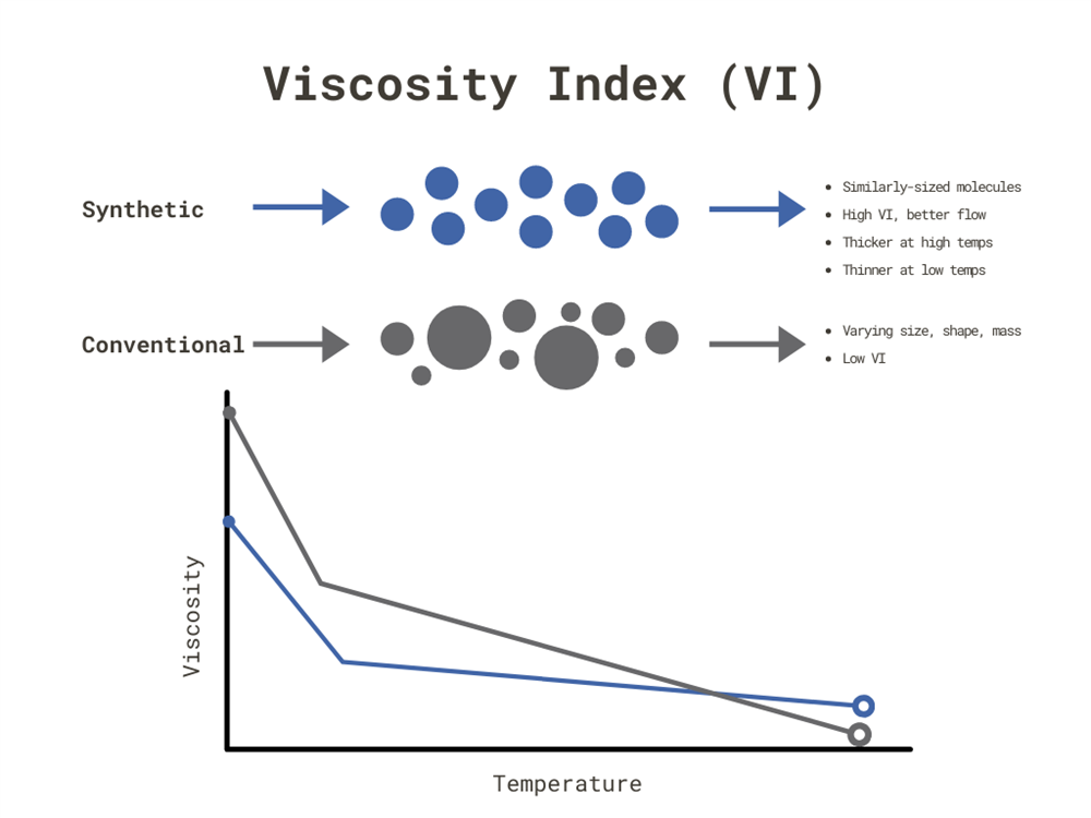 calculating viscosity index